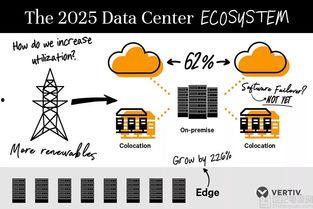边缘 2025,未来科技前沿的探索与展望